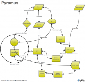 pyramus-architecture
